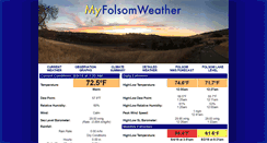 Desktop Screenshot of myfolsomweather.com